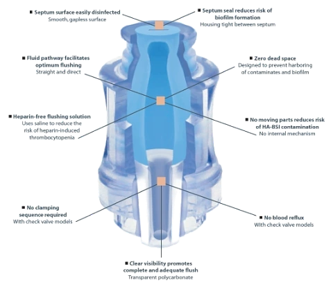 Infusion Needle-Free Connector